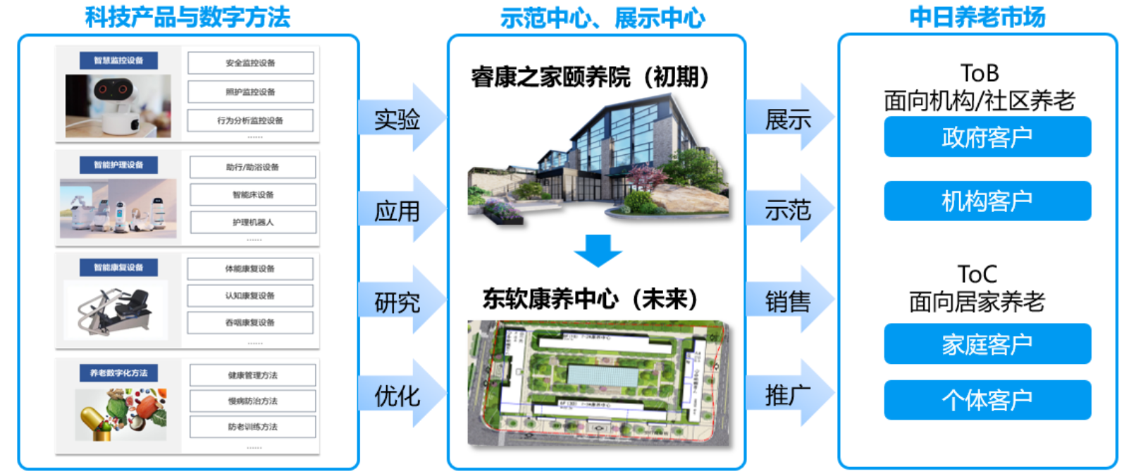 澳门原料网1688茄子大全